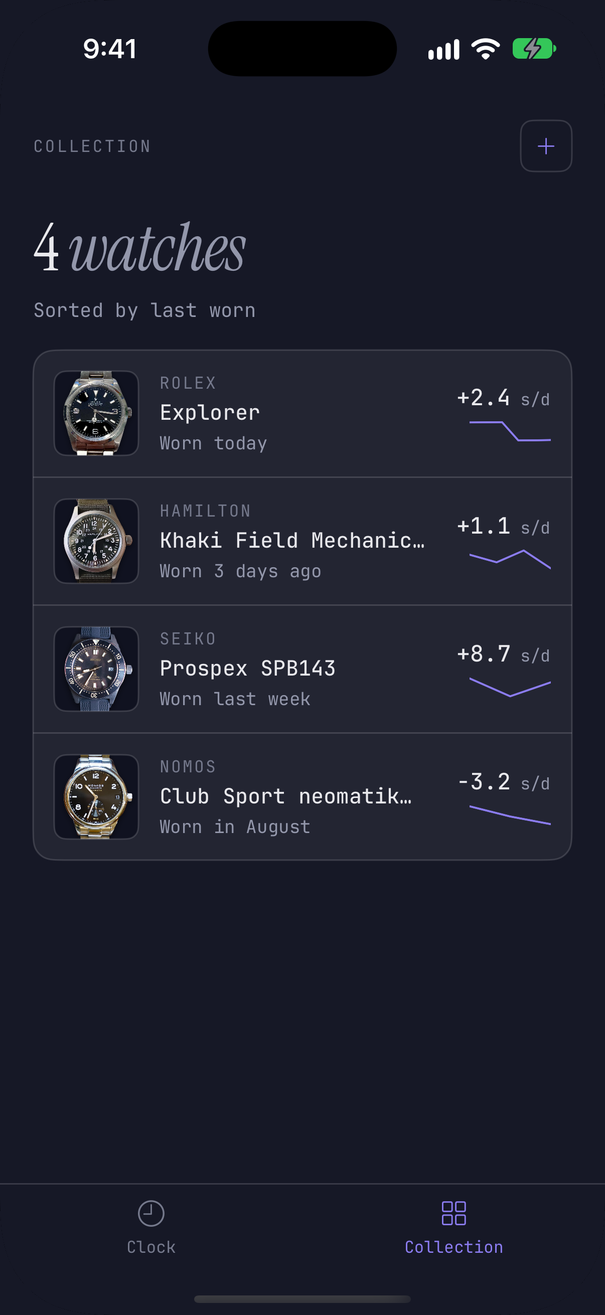 Uair's Collection: a Rolex, a Hamilton, a Seiko and a Nomos, each with its rate in seconds a day